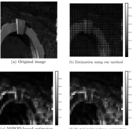 Fig. 3: Comparison of the different structure of the variance maps of the DCT coefficients of image 5105 of the BOSS dataset processed using the linear pipeline (see Table IV) at QF100 depending on the estimation method used