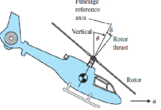 Figure 6-7: Simple helicopter model from [17]