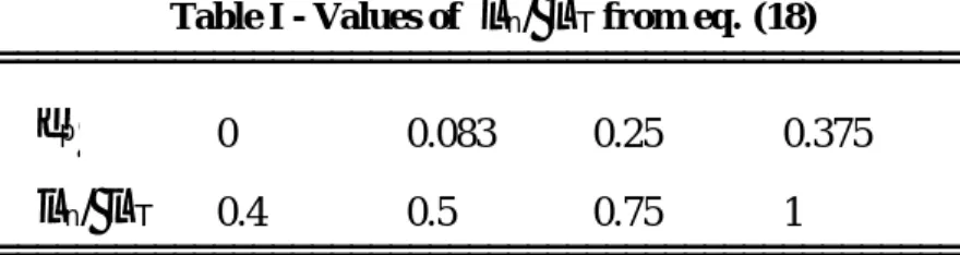 Table I - Values of λ n / λ T from eq. (18)