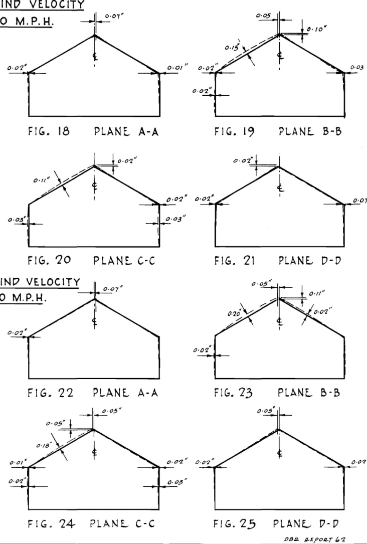 FIG .. 18 PLANE.. A-A FIG. 19 PLANL B-I>