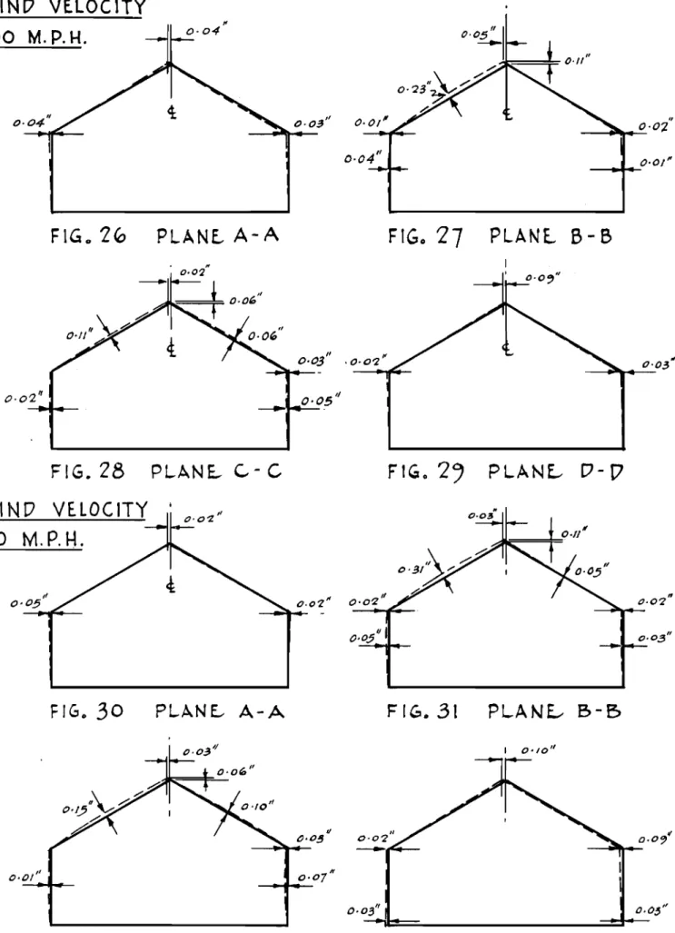 FIGo Ｒｾ PLANE.- A-A FIGo 27 PLANE.. B - 8