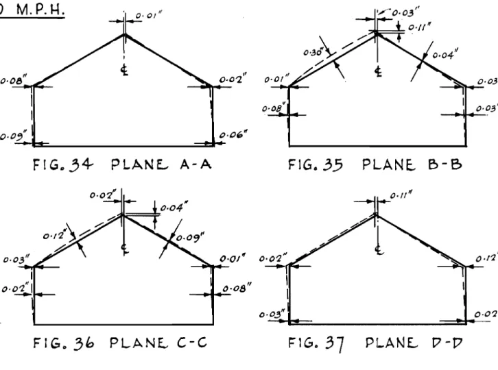 FIG .. ';4- PLANE..- A-A