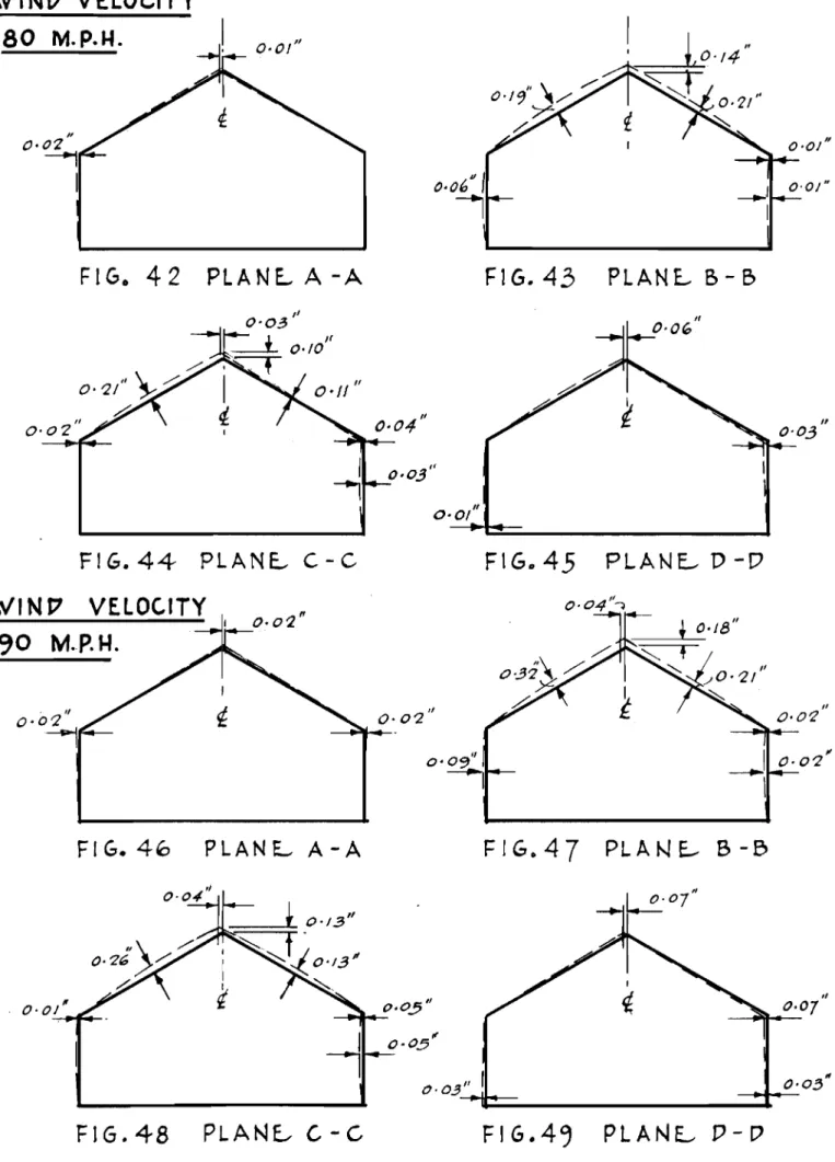 FIG. 42 PLANE.. A-A FIG.4.3 PLANE..- B - B 0-02/1 "0-0/ 0-09 ., FIG .. 45 PLANE..- D-Dr0- 02FIG.44PLANE...