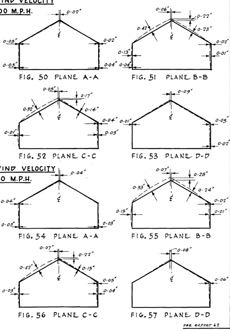 FIG. 50 PLANE. A-A FIG • .5f PLANL- B-B