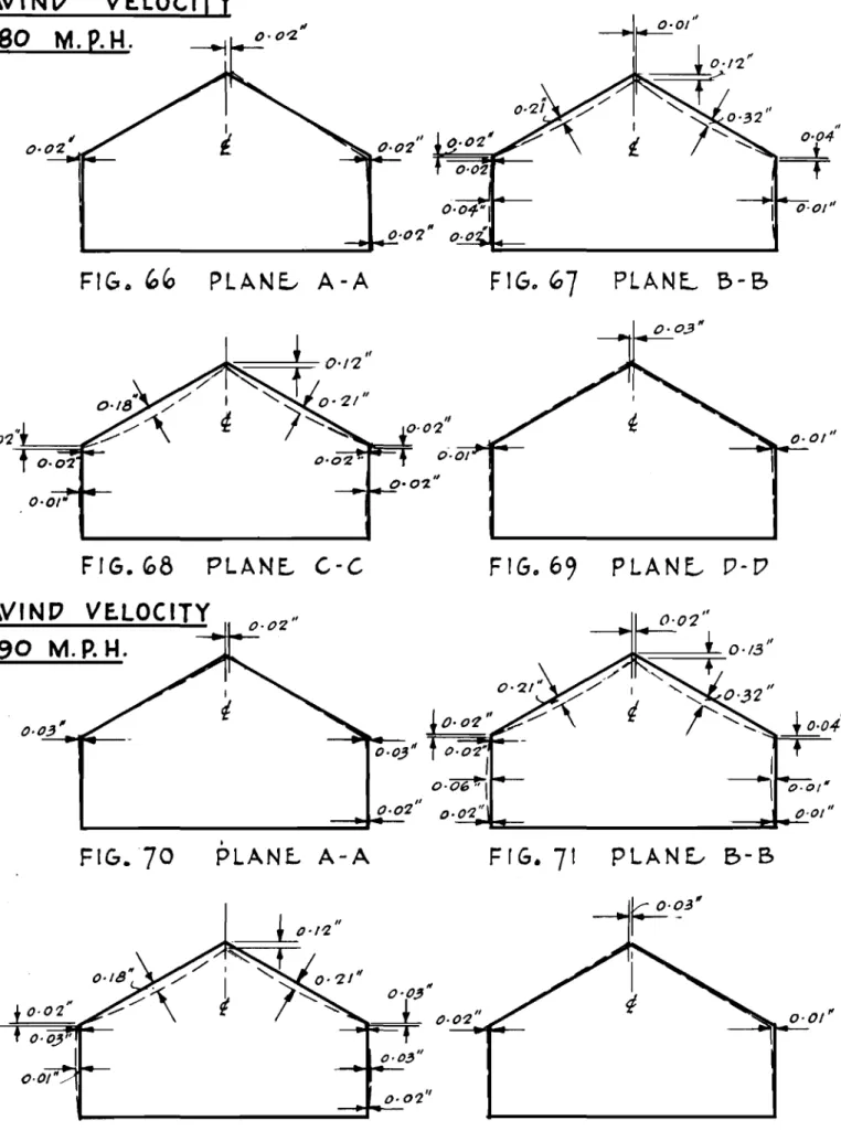 FIG. ｾｾ PLANE,; A-A FIG. ｾ 7 PLANE... B-B