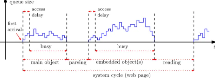Figure 2: System cycle with web traffic as defined in [2].