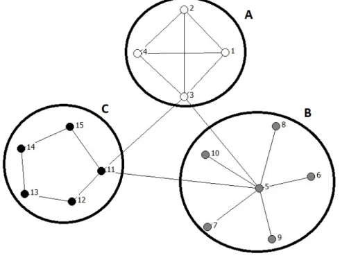 Figure 1.1: Generic Conceptual Model of Topological Communities 