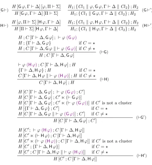 Fig. 3. Modal rules of the hypersequent calculus with clusters.