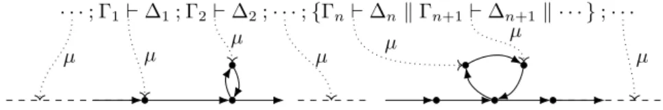 Fig. 1. Embedding of a hypersequent in a weak total order.