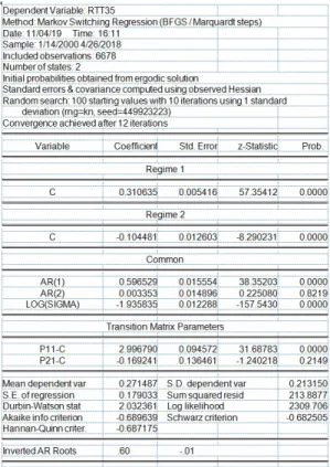 Table  6 shows  that  the average  correlation is around  0.32,  which corresponds  to  an  intermediate level  of  correlation