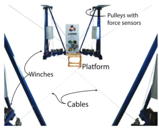 Fig. 1. View of HRPCable prototype.