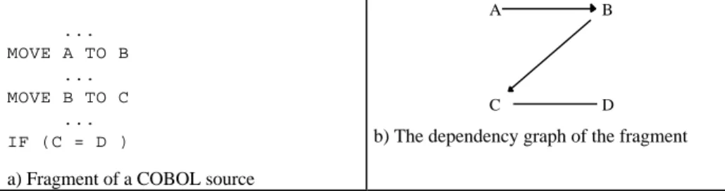 Fig. 3. The dependency graph.
