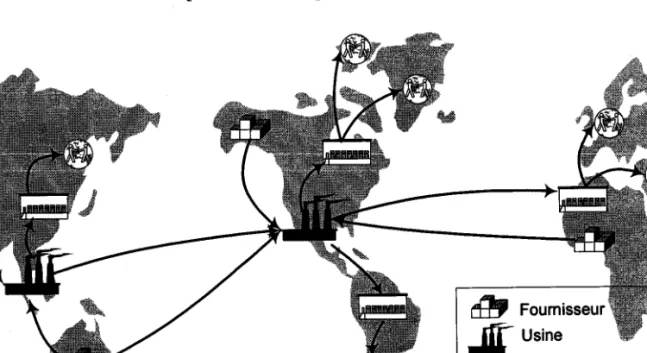 Fig. l.l  .  Représentation  d'une chalne  logistique