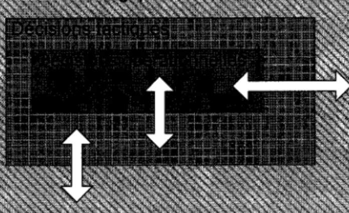 Fig. 1.3.  Traitement  simultané  des différentes  décisions