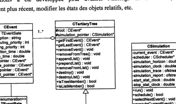 Fig. 3.1.  Présentation  des quate classes  fondamentales  ainsi que les relations  enÛe  elles