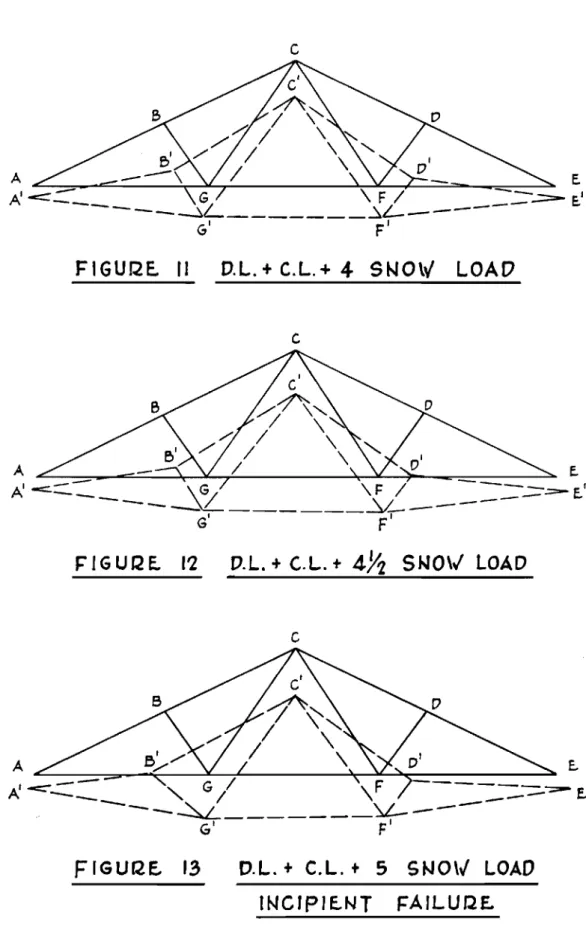 FIG U12 E- II D. L. + C. L. + 4 S t-J 0 \v LOA D c r:JGUJ2E. 1'2 D.L.+ C.L.+ 411 ｓｾｏ｜ｊ LOAD c A' --=- - - " G I \F ＭＭＭＭＭｾ E.' 1""'\ - - - - " I   --." ＭＭＭｾ ' V _    -(;1 F1