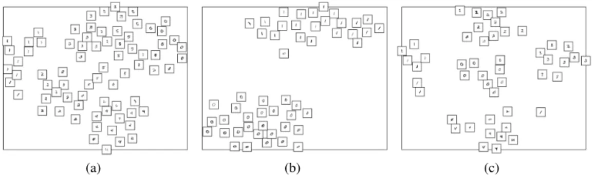 Figure 1: Examples of disagreement between users and Cox pref . Among visualizations (a) and (b), Cox pref prefers (b) where 0s and 1s are clearly separated, whereas the user preferred (a)