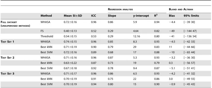 Table 2. Quantitative evaluation of all methods on different test sets.