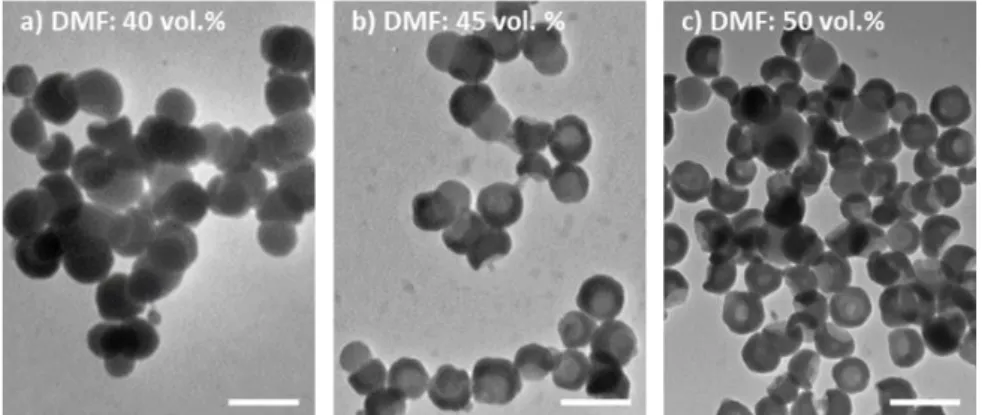Fig. 6 Representative TEM images of the cluster mixtures of silica/PS dumbbell-shaped NPs  from Batch #6 as a function of the DMF fraction in the ethanol/DMF mixture (scale bars: 200  nm)