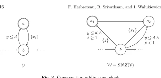 Figure 4 gives the set of zones obtained by successive transitions of V starting from the zone (b, 0 ≤ y ≤ x 1 ≤ x 2 )