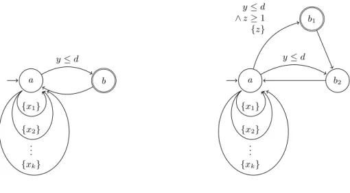 Fig. 6. The TBAs U and SN Z(U ).