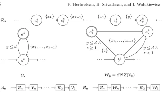 Fig. 1. Gadgets for A n and B n = SN Z(A n ).