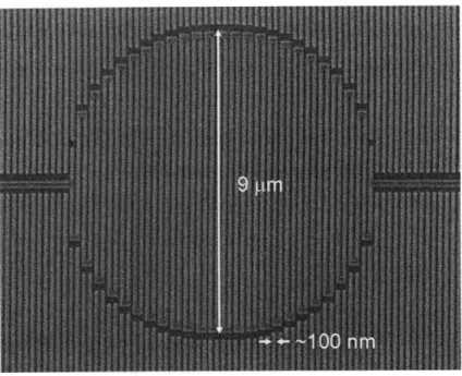 Figure  3-2:  Top-down  scanning  electron  micrograph  of  a  9  Lm-in-diameter  round superconductive  nanowire  single-photon  detector  before  dry etching