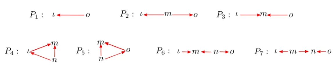 Figure 3 Forbidden patterns.