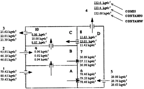 Figure 2.4.  Simulation results  - mass  flow  rates through  the leakage  paths.
