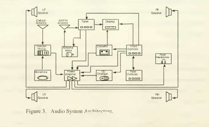 Figure 3. Audio System A n-hitcci'ire.