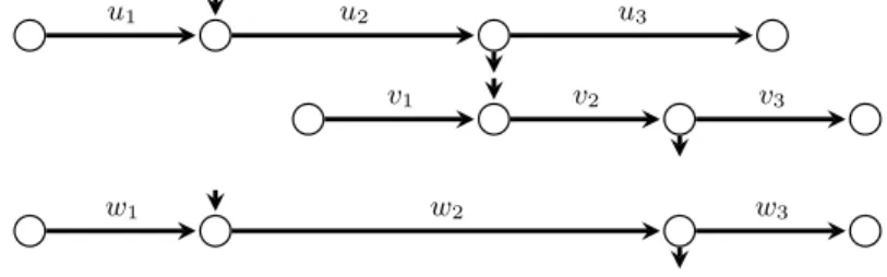 Fig. 1. A graphical representation of tile (u 1 , u 2 , u 3 )