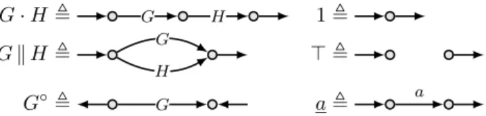 Figure 2. Twelve axioms for 2p-algebras
