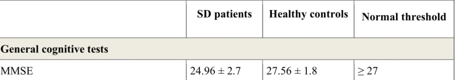 Table 3  Results in the standard cognitive/language assessment of SD patients and healthy  controls (means ± standard deviations) 