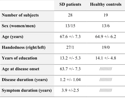 Table  1    Demographical  data  of  SD  patients  and  healthy  controls  (means  +/-  standard  deviations) 