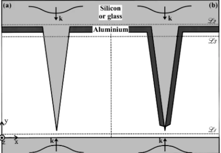 FIG. 1. Model: a Gaussian wave is incident from the top ~emitting tip! or the bottom ~ collecting tip ! on a ~ a ! purely dielectric or ~ b ! metallized sharp tip.