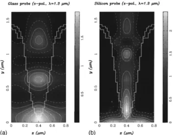 FIG. 5. Detection efficiency inside a glass or a silicon probe coated with aluminum.
