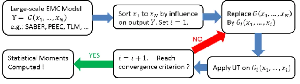 Figure 1 presents an overview of the adaptive UT. 