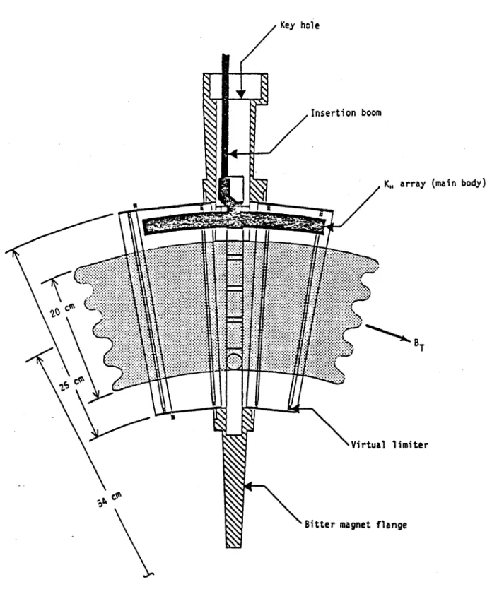 Figure  6.7. Location  of  k,  array  in  the  Alcator  A  vacuum  chamber.  The array  is  inserted  through  the  key  hole  and  is  held  in  place by  the  insertion  boom.