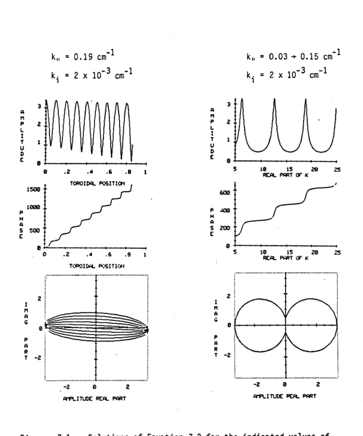 Figure  7.1  . Solutions of  Equation  7.2  for  the  indicated  values  of k,,  and  k  where  the  abscissa  is  normalized by  the parameter  "L"