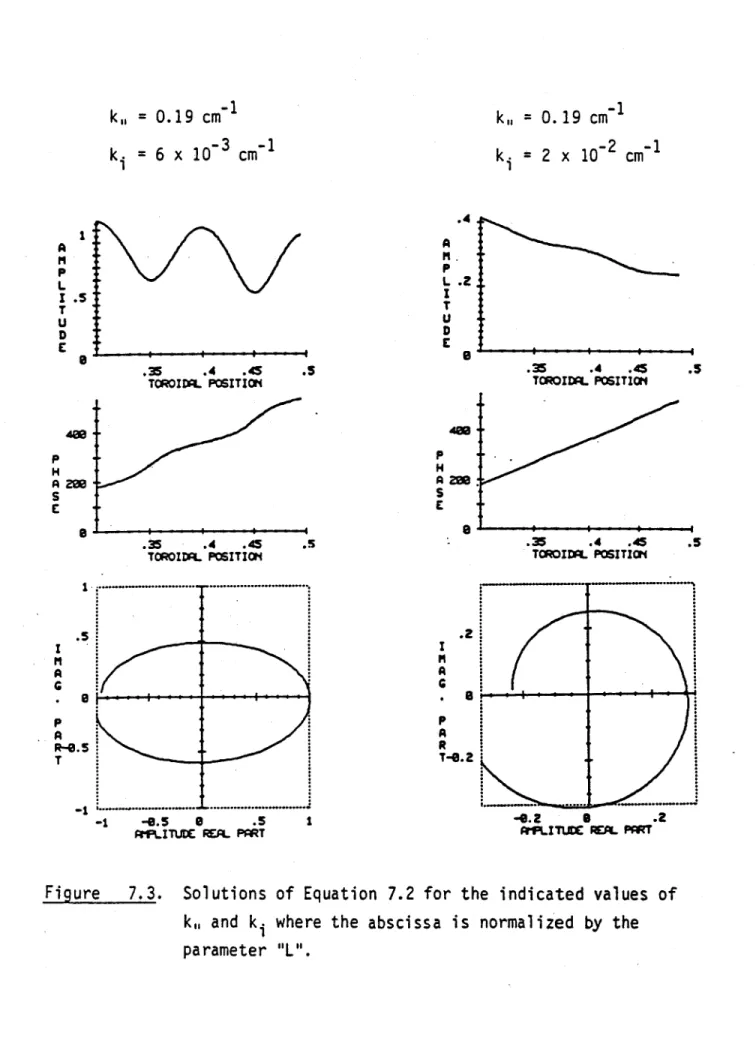 Figure  7.3. Sol utions k.  and  k parameter