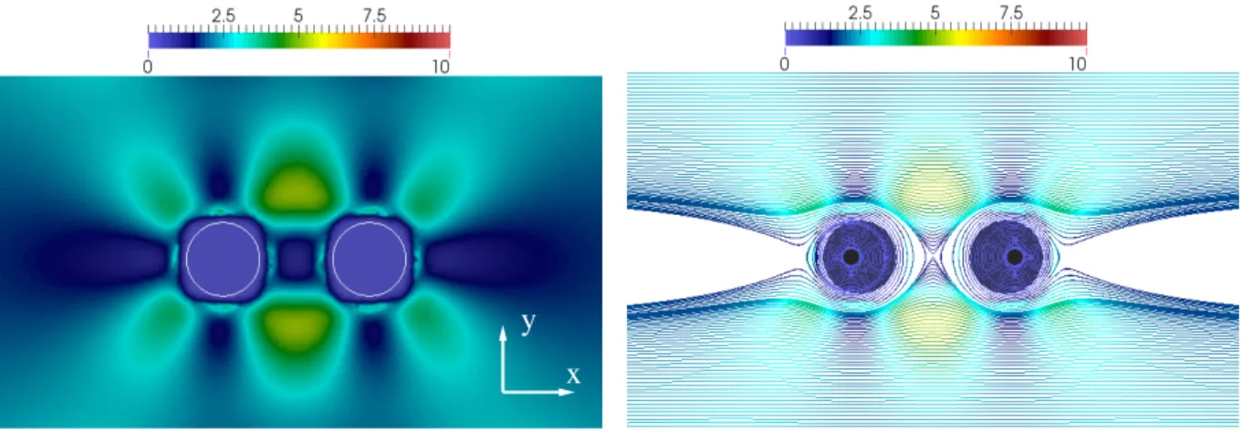 FIG. 11. a) Dissipation and b) current lines and dissipation between two weakly confined and aligned particles (colored in black) with C = 0.044 (partial view of the simulation box)