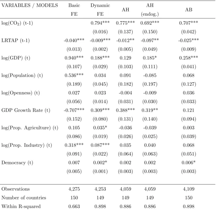 Table 6: Estimating the effect of an agreement’s ratification on CO 2 emissions.