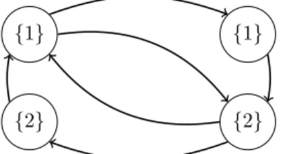 Fig. 1: An automaton for round-robin protocols.