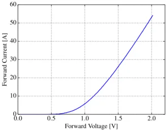 Figure 3: Sample used for electrical characterization (60 × 60 mm 2 ). A diode with an aluminium topside metal was used, which explains the dull aspect of the electroplated copper on the exposed pad.