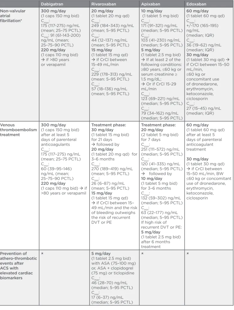 Table 1 continued.