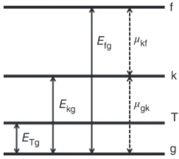 FIGURE 1 | Singlet three states {g, k, f} and a triplet sate {T}