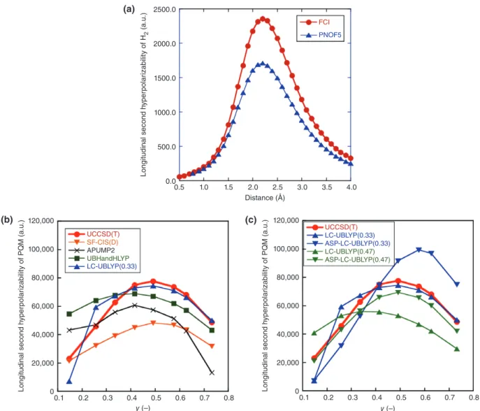 Figure 7 shows phenalenyl diradicaloids 1(n) of