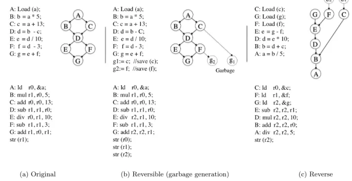 Figure 2: Scheduling algorithm diagram.