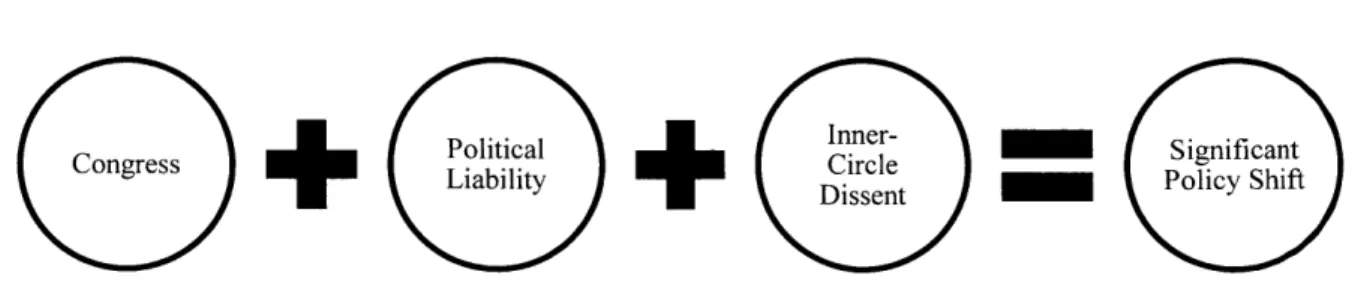 Figure 5:  Theoretical  Diagram