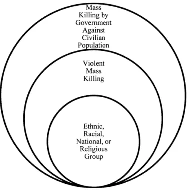 Figure 2:  Defining  the Universe  of Cases